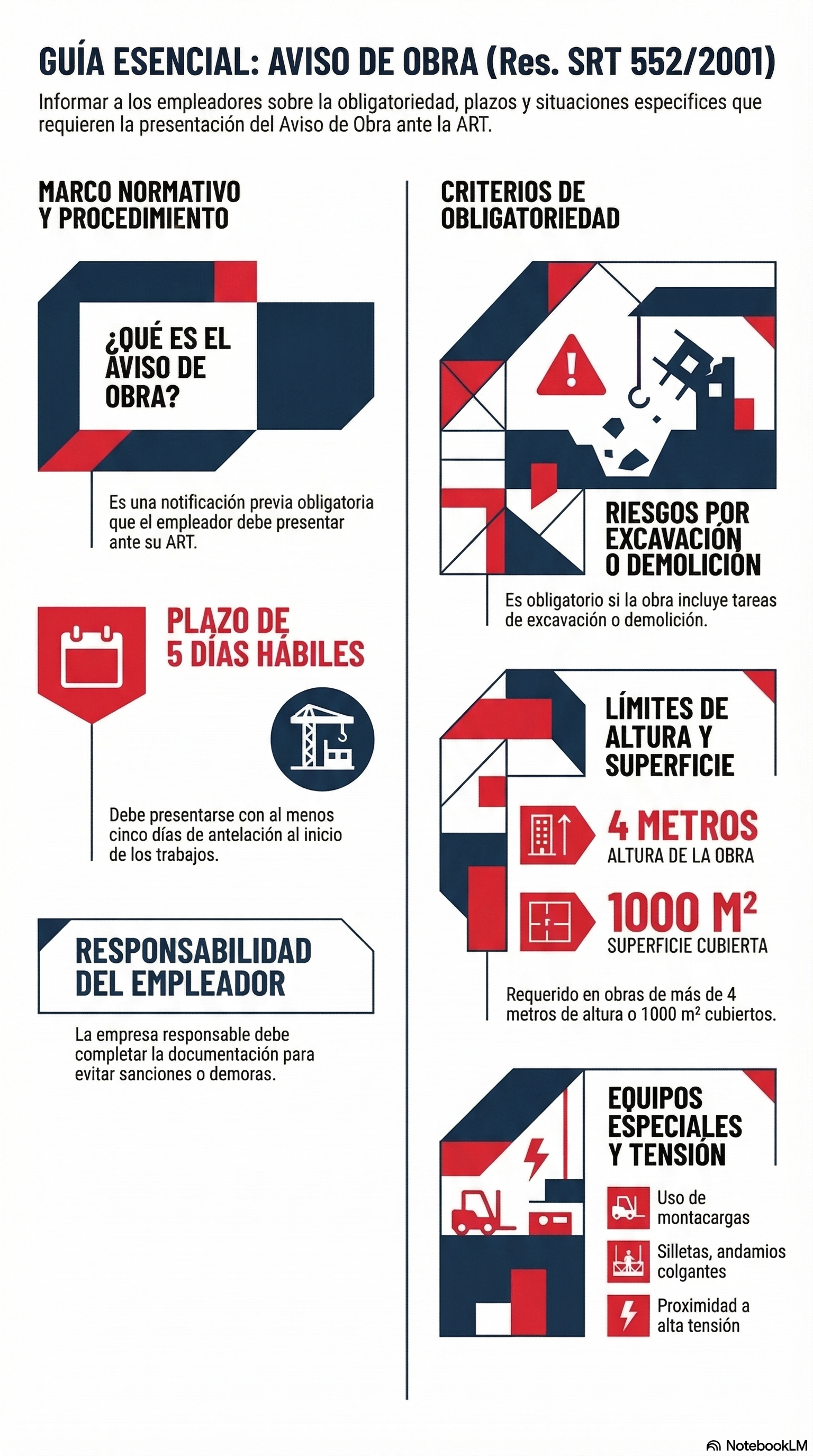 Infografía - Resolución SRT Nº 552/2001