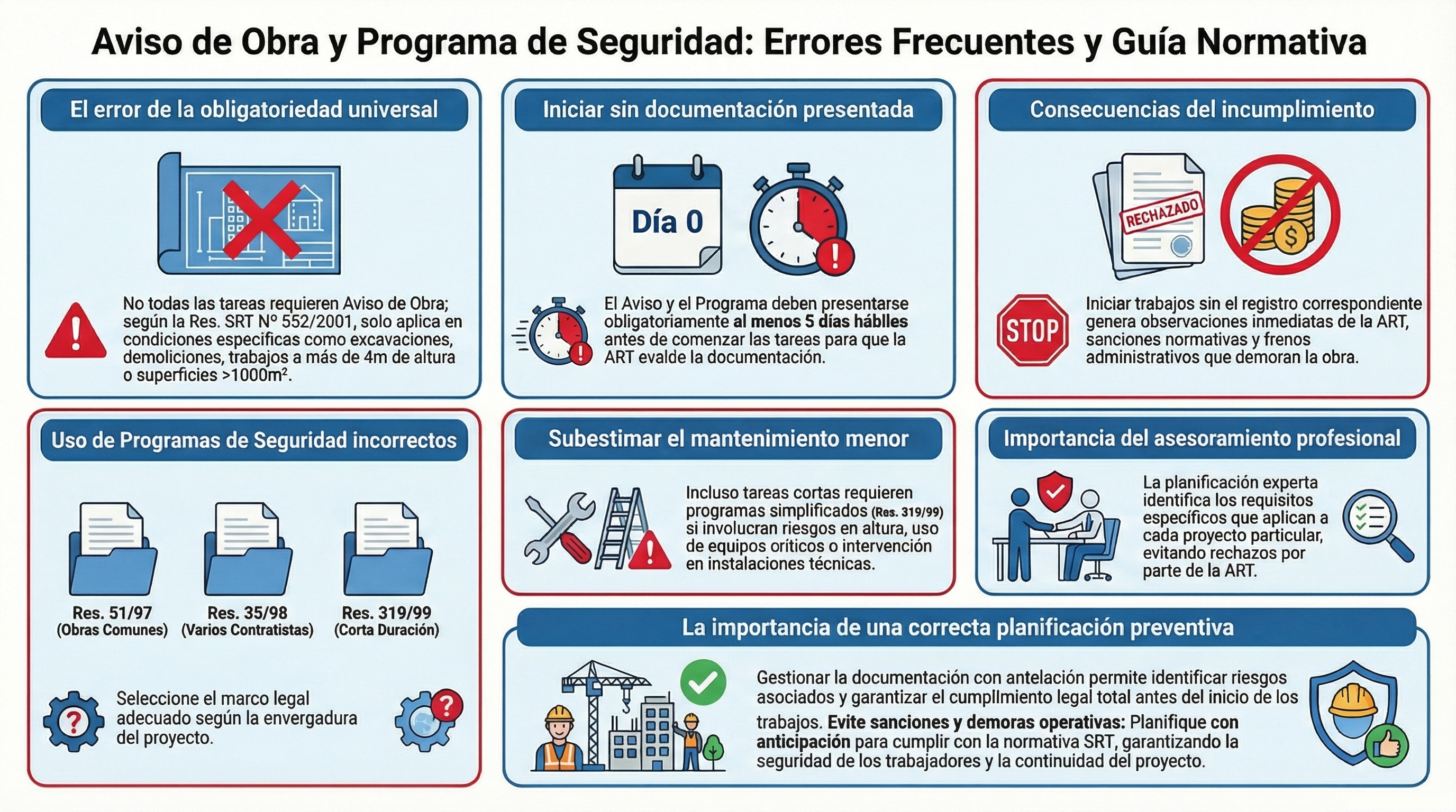 Errores frecuentes antes de iniciar una obra